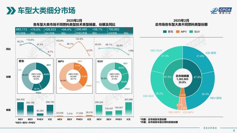 市场分析报告