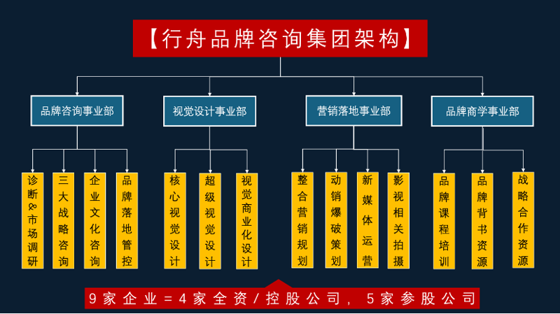 品牌咨询