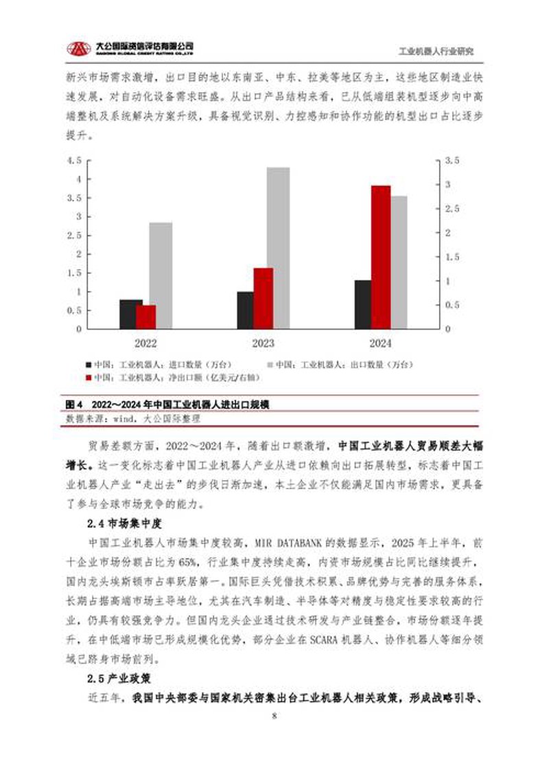 行业研究报告
